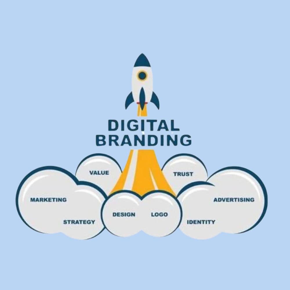 Digital Branding – Strategia Advizo